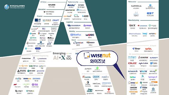 (사진=와이즈넛)