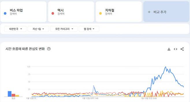 (사진=구글 트렌드)