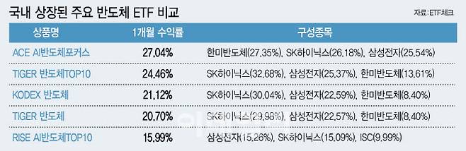 [이데일리 이미나 기자]