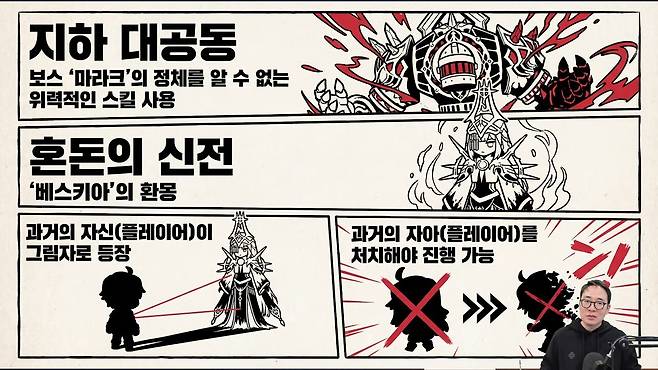 난이도 확장과 함께 새로운 기믹이 여럿 추가되는 바리 어비스(사진=마비노기 모바일 공식 유튜브)