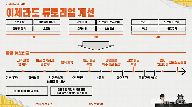 이전에 비해 훨씬 직관적으로 바뀐다&nbsp;(사진= 이터널 리턴 공식 유튜브)