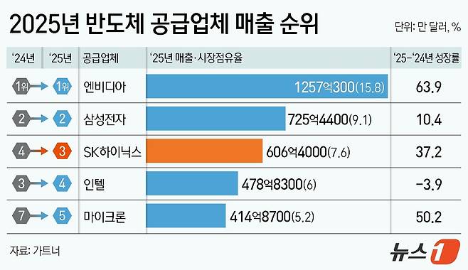 ⓒ News1 김지영 디자이너