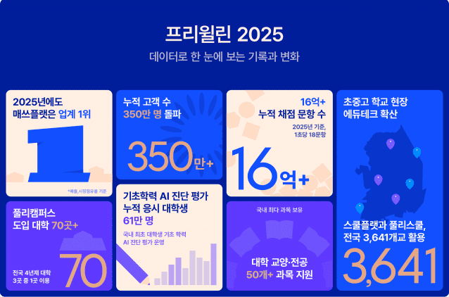 프리윌린 2025
