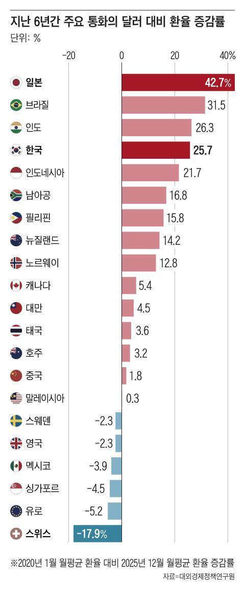 그래픽=조선디자인랩 한유진