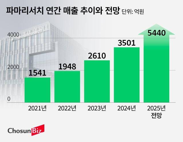 그래픽=손민균