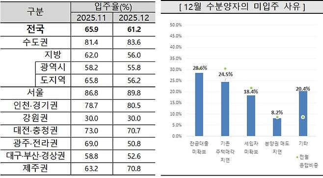 자료 = 주택산업연구원