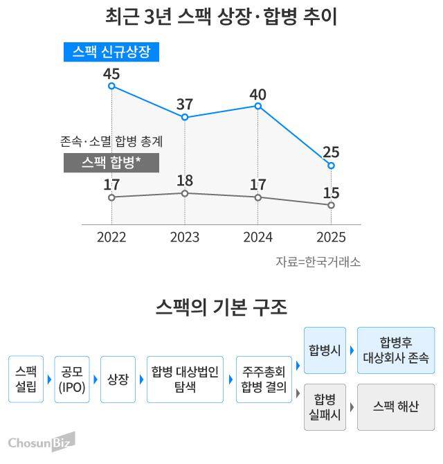 그래픽=손민균