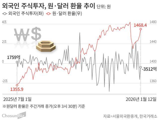 그래픽=손민균