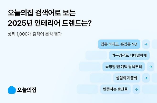 ⓒ오늘의집