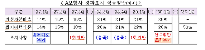 금융위원회 제공