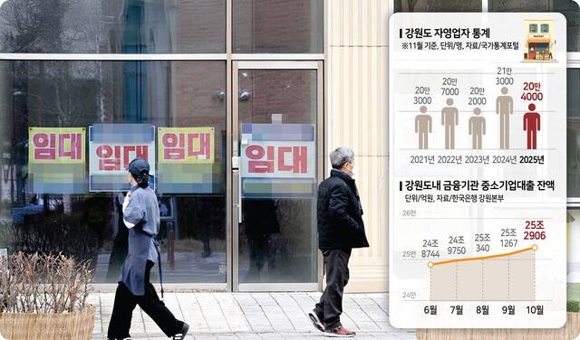 ▲ 12일 춘천 온의동 도심지 중심상권 상가건물에 임대를 알리는 안내문이 붙어있다.  김정호 기자
