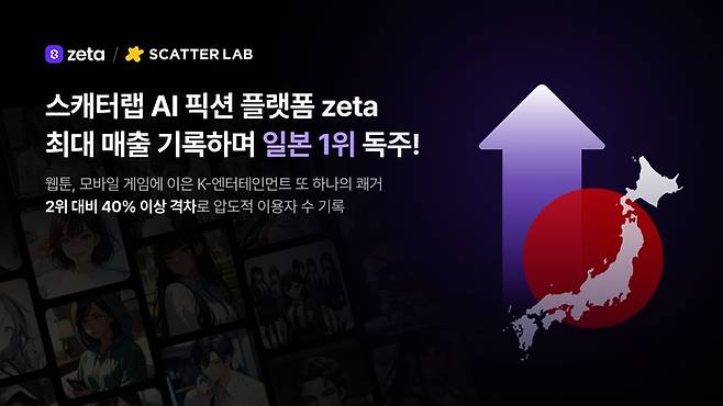 스캐터랩이 운영하는 AI 픽션 플랫폼 ‘제타’ 일본 성과 [출처 = 스캐터랩]