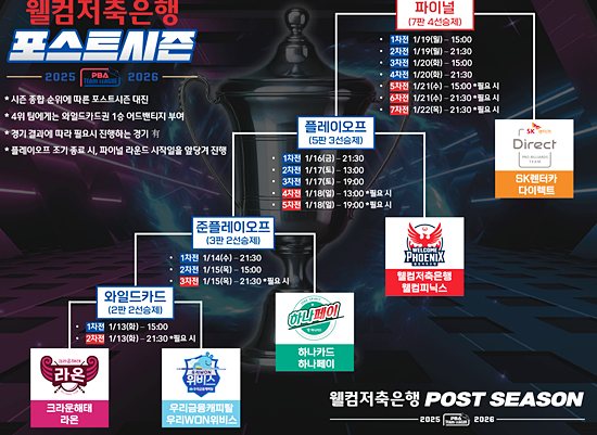 2526 팀리그 포스트시즌 일정. (자료=PBA)