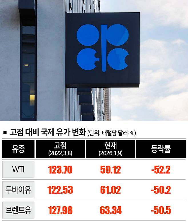 [자료｜뉴욕상업거래소, 사진｜뉴시스]