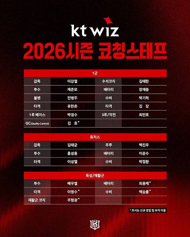 [kt wiz 제공. 재배포 및 DB 금지]