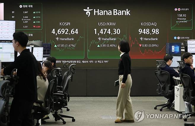 코스피, 8일째 상승 (서울=연합뉴스) 이지은 기자 = 13일 서울 중구 하나은행 딜링룸 현황판에 코스피지수가 표시돼 있다. 이날 코스피 지수는 전장보다 67.85포인트(1.47%) 오른 4,692.64에, 코스닥 지수는 0.83포인트(0.09%) 내린 948.98에 장을 끝냈다. 2026.1.13 jieunlee@yna.co.kr