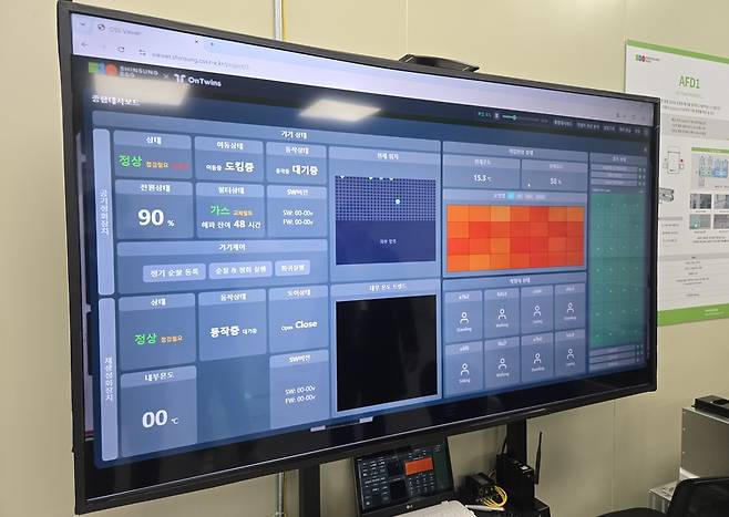 무선 센서로 유해가스가 감지되면&nbsp; 딥러닝 모델이 6종의 유해가스 확산을 예측한다.&nbsp;플랫폼에서 예측한 결과는 히트맵 형식으로 시각화되기 때문에 사람이 모니터 화면으로 직접 확인할 수 있다. / 사진=고명훈 기자