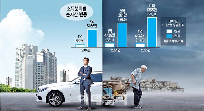 [이데일리 이미나 기자]