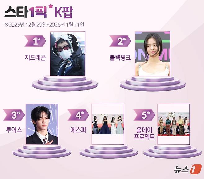 ⓒ News1 양혜림 디자이너