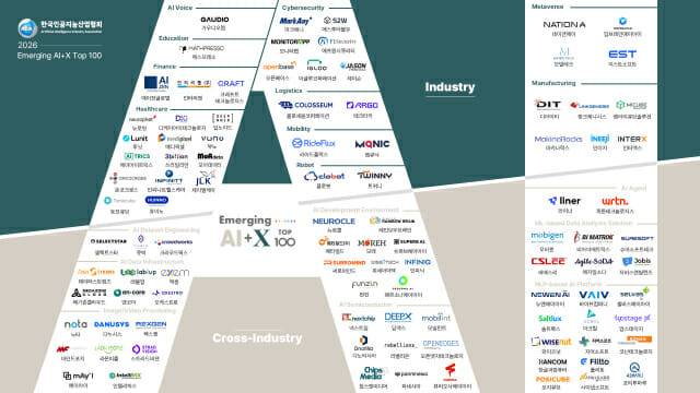 '2026 이머징 AI+X 톱 100'에 선정된 기업들. (사진=마크애니)