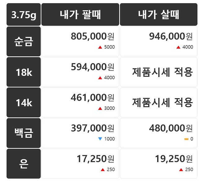 오늘의 금시세 금값시세 금시세닷컴