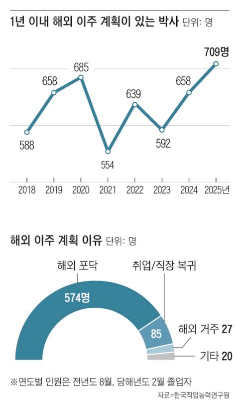 그래픽=조선디자인랩 정다운