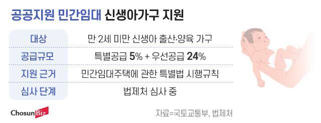 그래픽=정서희