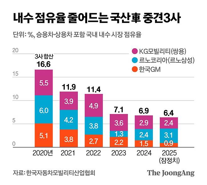 정근영 디자이너