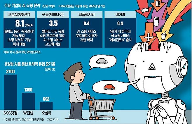 그래픽=전희성 기자