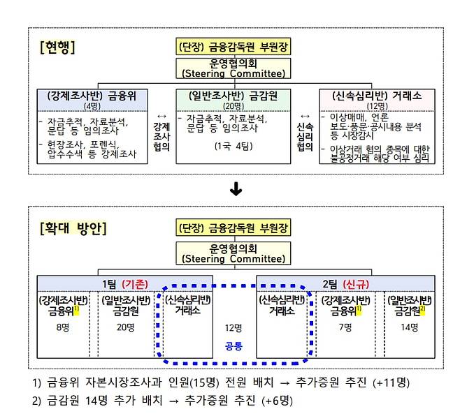 사진=금융위원회
