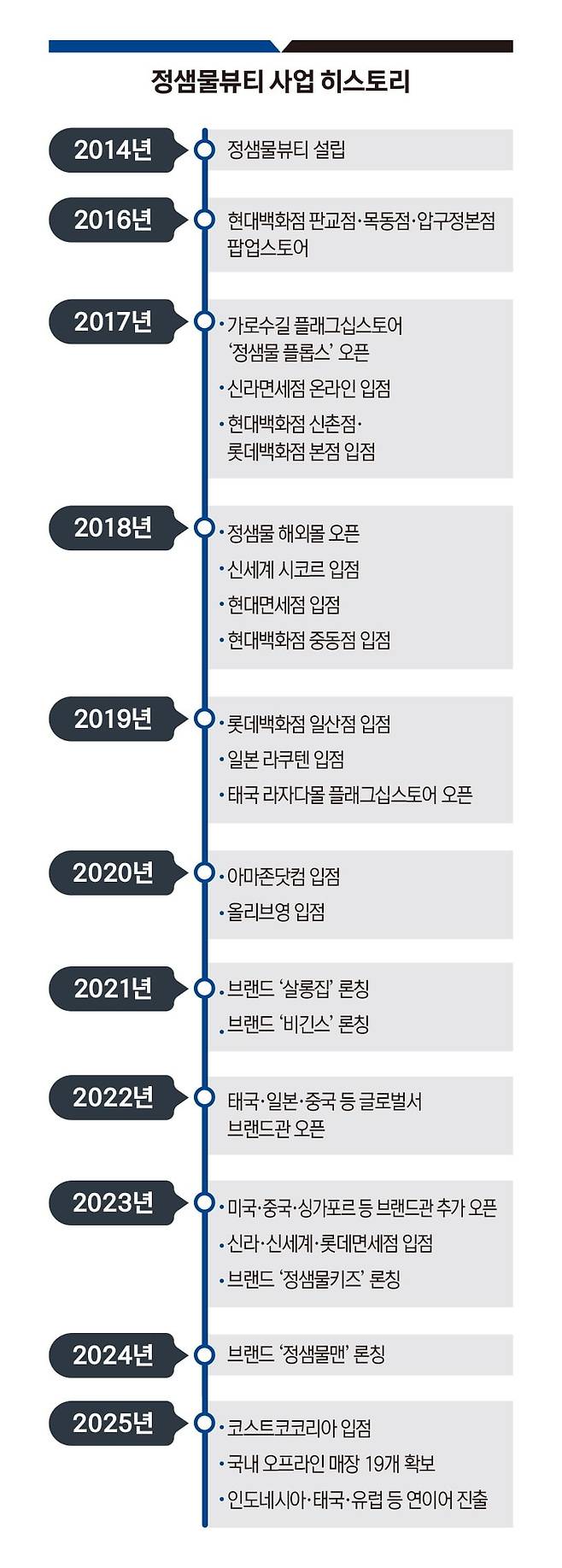 그래픽=정다운 디자이너