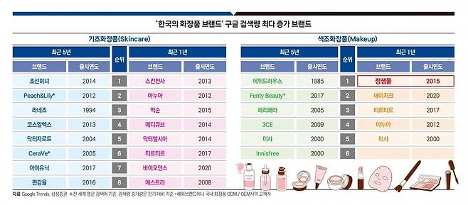 그래픽=정다운 디자이너