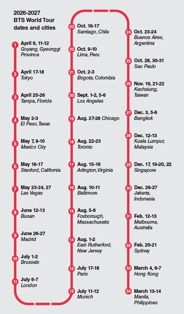Timeline of BTS world tour (Graphics by Yu Doo-ho/The Korea Herald(