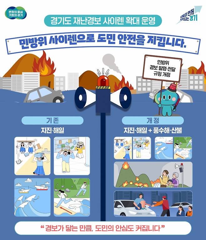 경기도 재난경보 사이렌 확대 운영 포스터. /사진제공=경기도