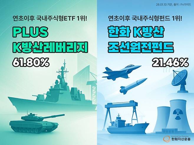 [한화자산운용 제공]