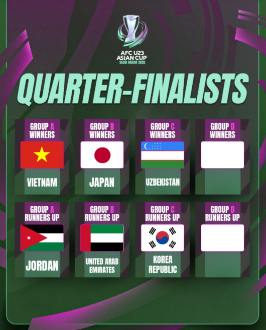 '이민성호' 한국 U23, 8강 상대는 호주...'일본vs요르단', '우즈벡vs중국' U-23 아시안컵 대진 확정