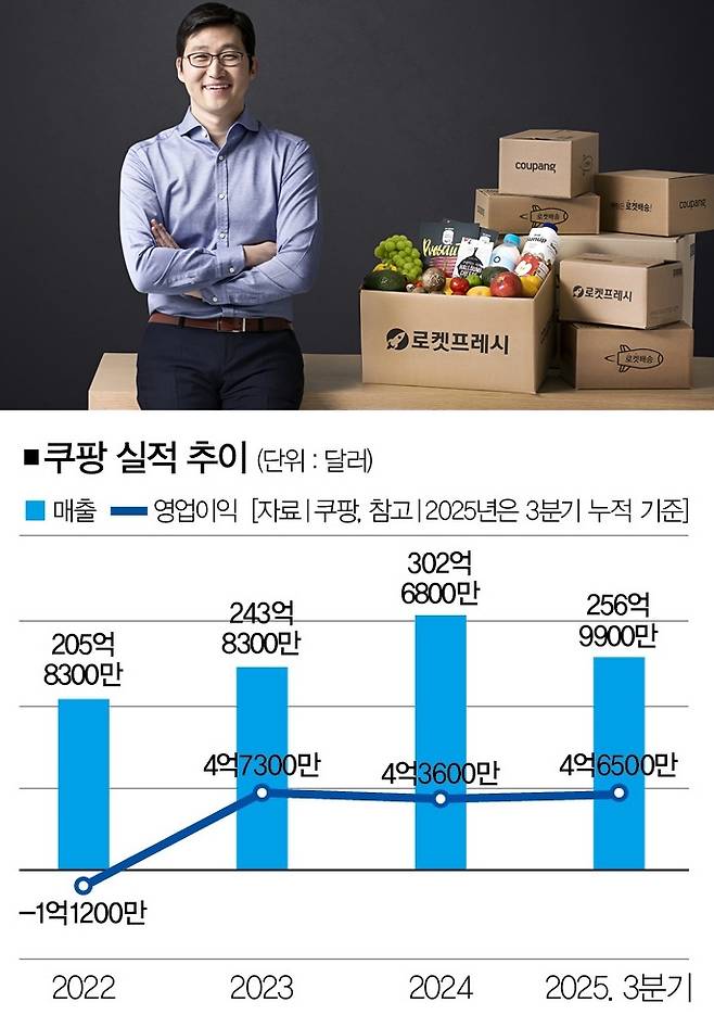 [사진｜뉴시스]