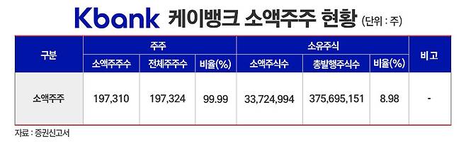 / 그래픽=정승아 디자이너