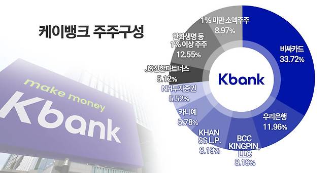 / 그래픽=정승아 디자이너