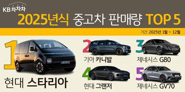 [출처=KB캐피탈]