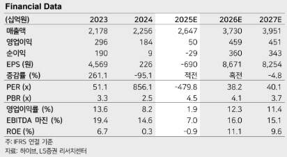 (자료 제공=LS증권)