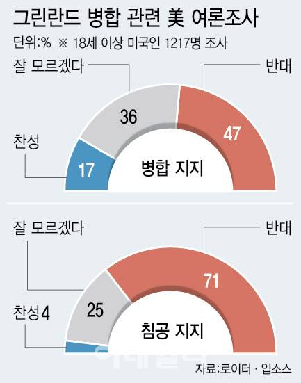 [그래픽=이데일리 이미나 기자]