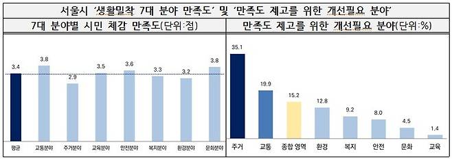 황철규 서울시의회 예산결산특별위원회 위원장 제공