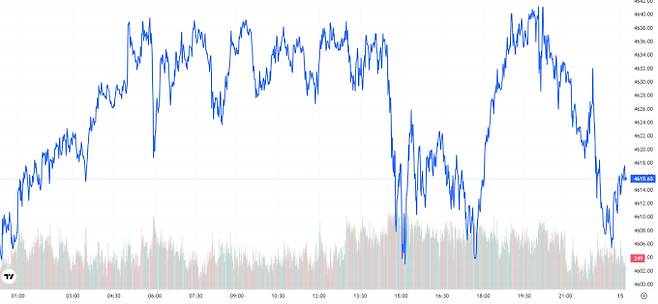 오늘의 금값시세 TV 국제 금시세 0.25% 상승 (4615달러)
