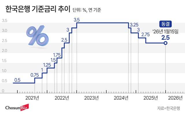그래픽=정서희