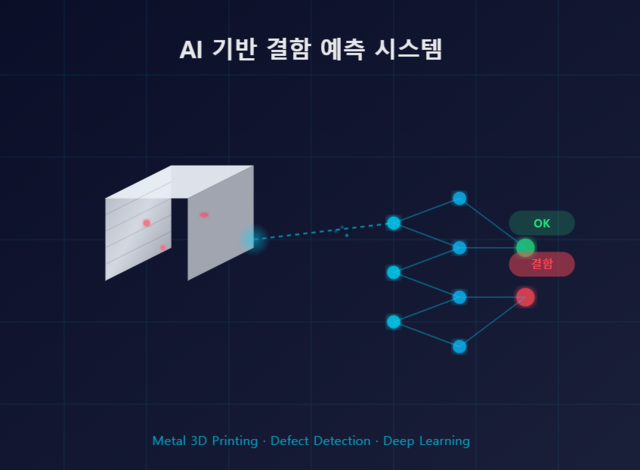 재료연이 개발한 금속 3D 프린팅 부품의 내부 결함을 사전 예측할 수 있는 '설명가능한 AI 모델'.  사진은 클로드가 그린 일러스트.