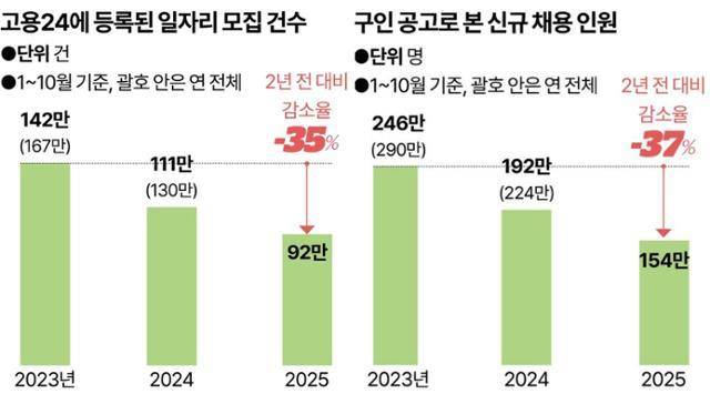 그래픽=강준구 기자