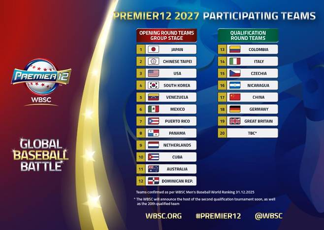 2027 프리미어12 참가국. WBSC 홈페이지 캡처