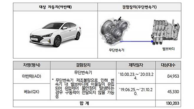 현대차 리콜 대상 차량 [연합뉴스/국토교통부 제공]