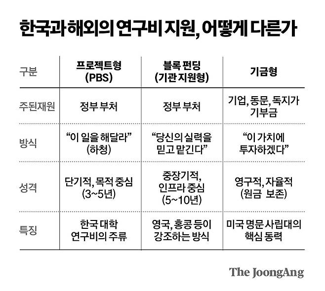 표1. 박경민 기자